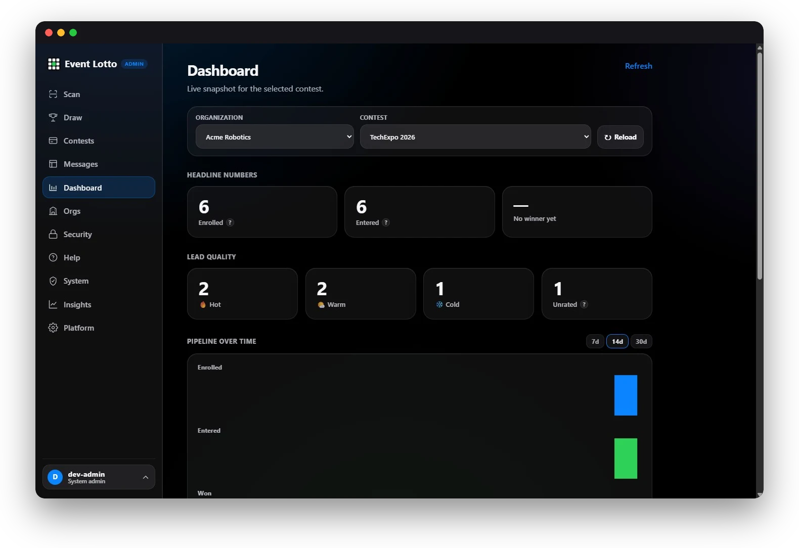 Organizer dashboard showing headline numbers, lead quality, and pipeline chart